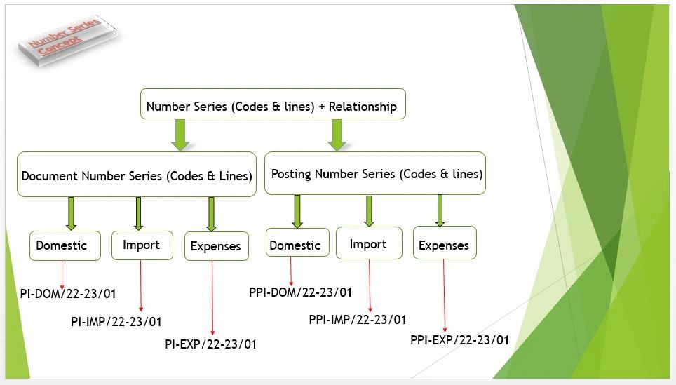 number-series-concept-in-navision-business-central